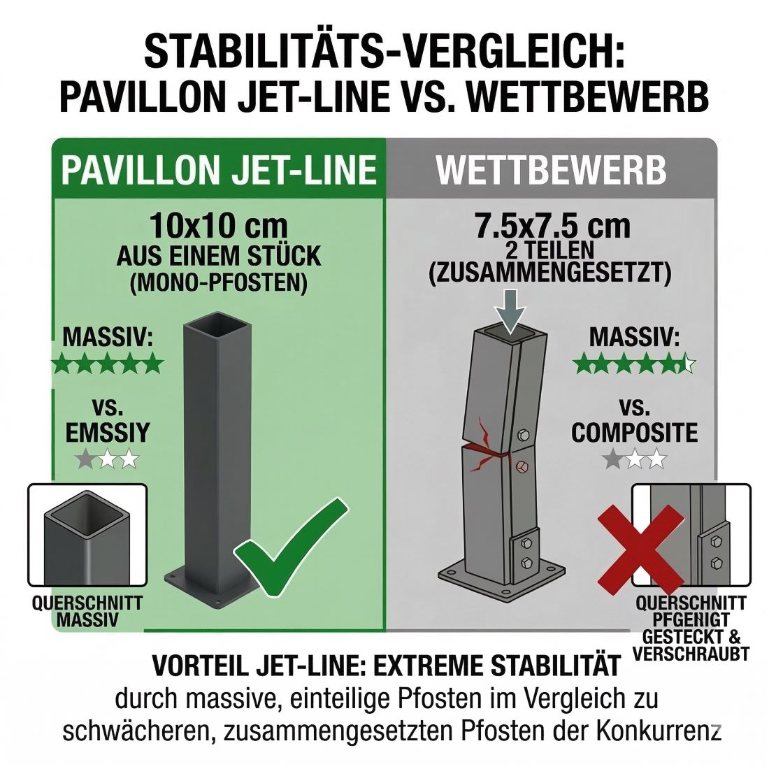 Pavillon Gartenpavillon 3,6x4,8m  Tamuros anthrazit Aluminium UV-Schutz