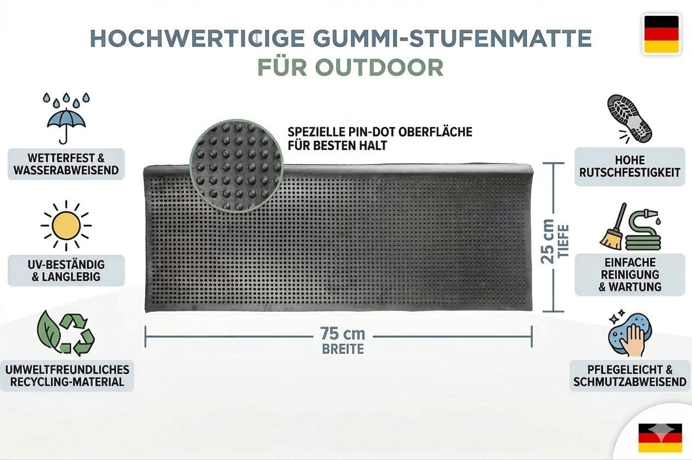 Stufenmatten STAIRS 5er-Set Außenbereiche Treppenmatten