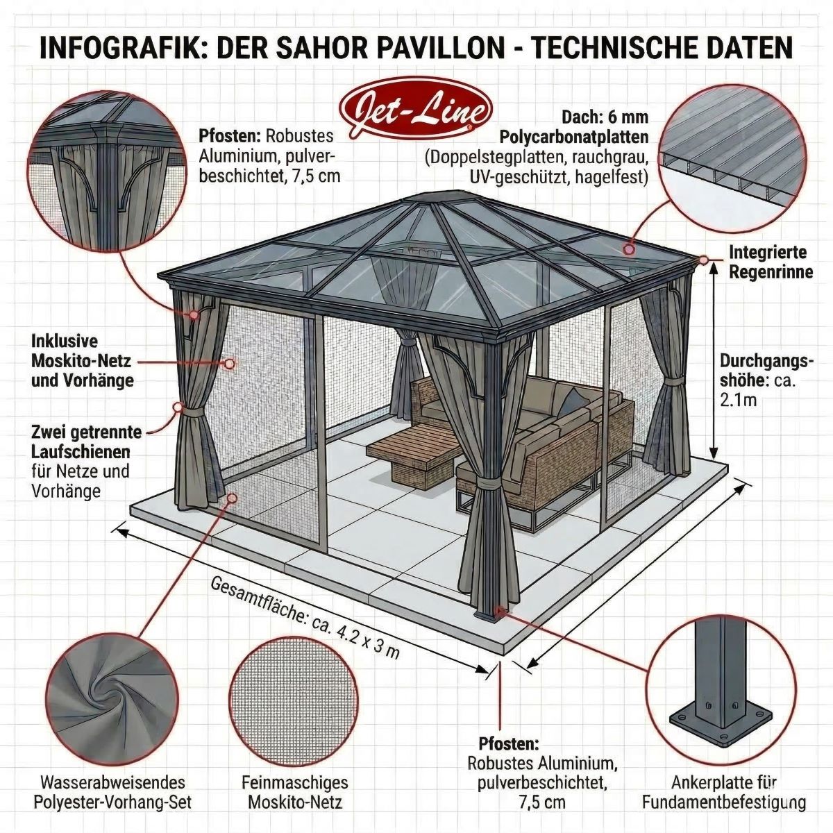 Pavillon Gartenpavillon 3x4,2m  Sahor anthrazit Aluminium UV-Schutz