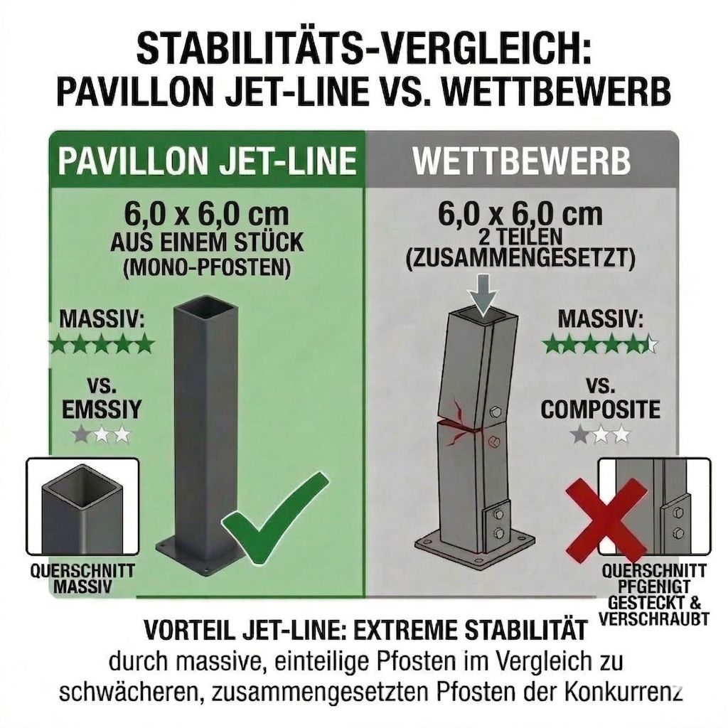 Pavillon Jet-Line, Massiv, Querschnitt, Stabilität, Setzpfosten