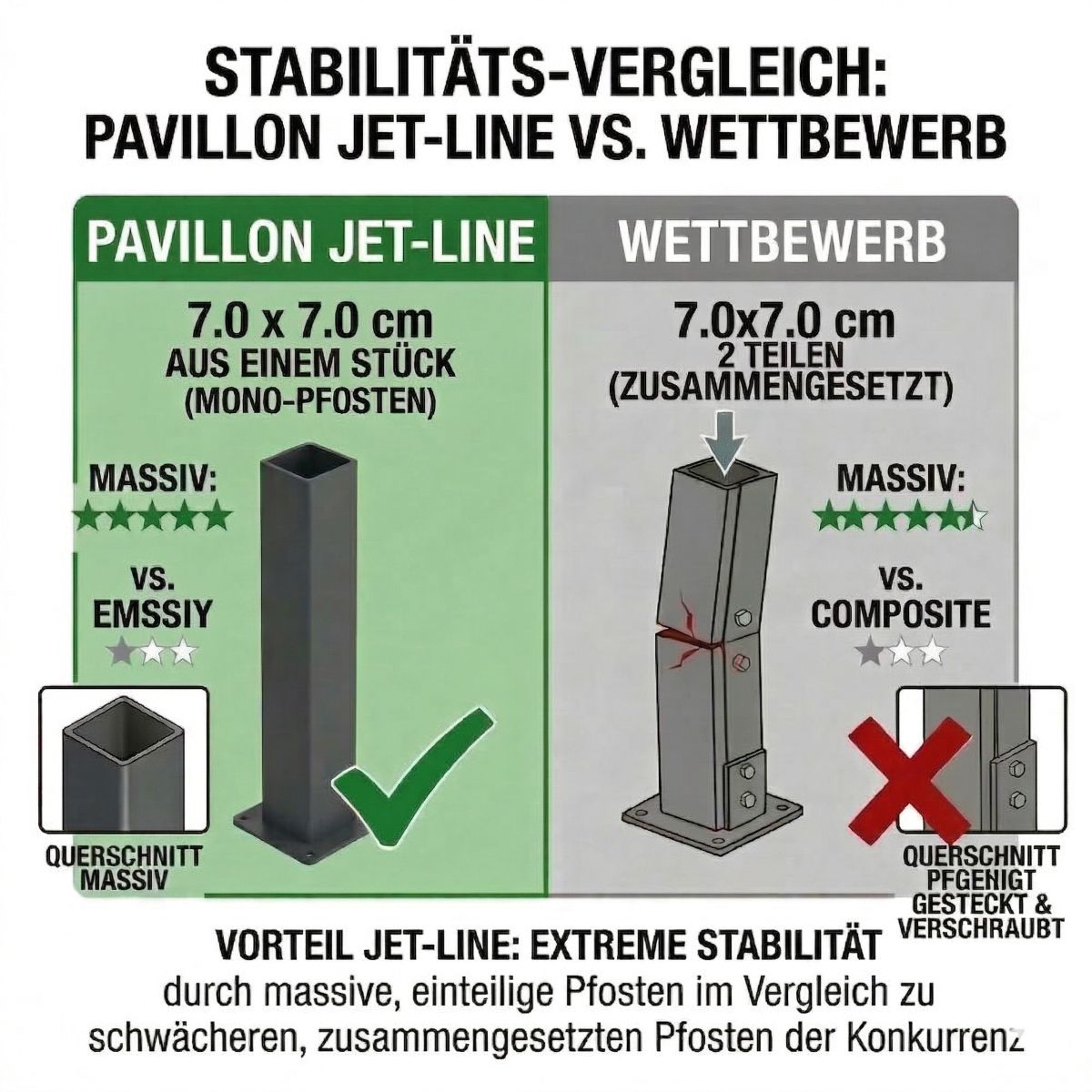 Pavillon Gartenpavillon 3x3,6m Karoom anthrazit aus Aluminium Schiebedach