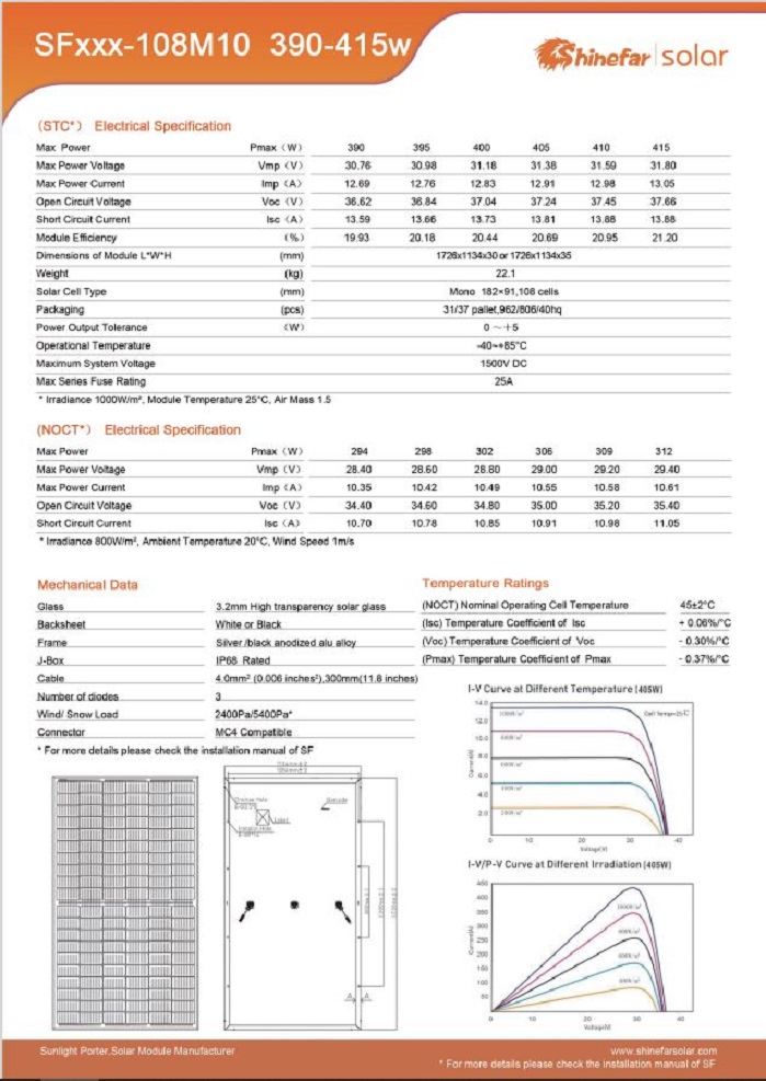 Solar Modul 415 W black Frame 1722x1134x30 2er-Set