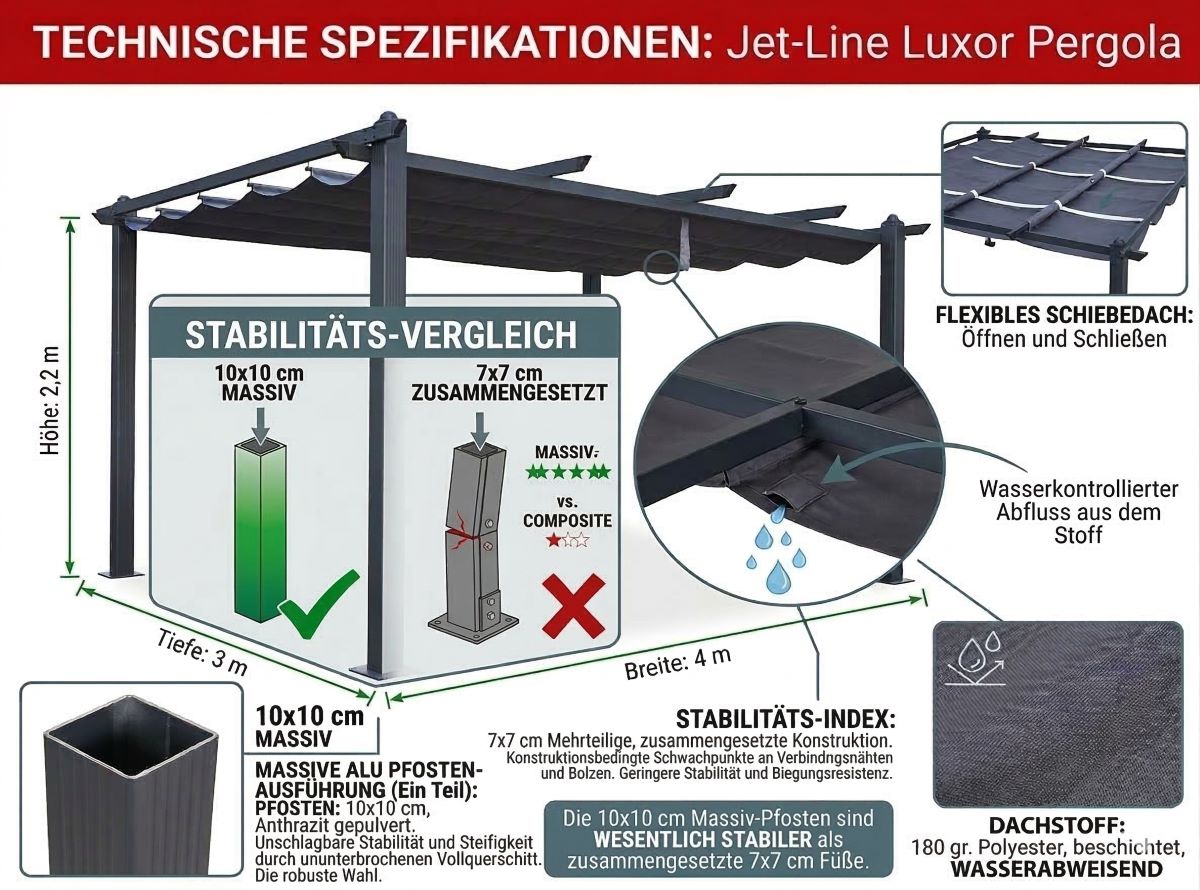 Pavillon Gartenpavillon 3x4m Luxor anthrazit aus Aluminium UV-Schutz wasserabweisende Überdachung
