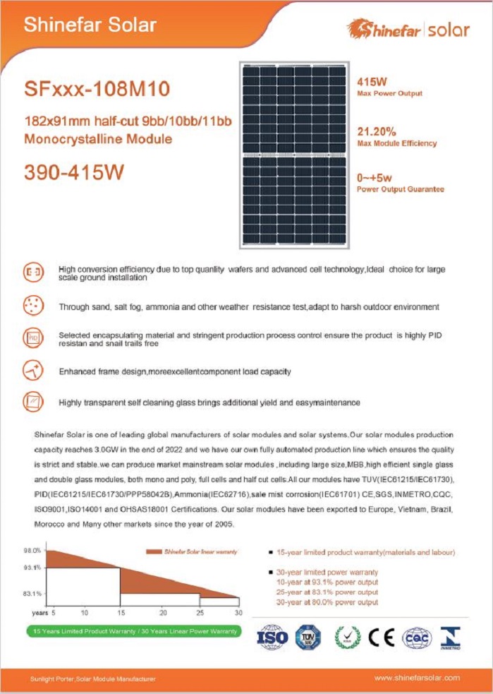 1 Palette 37 Stck.  Solar Module 415 W black Frame 1722x1134x30